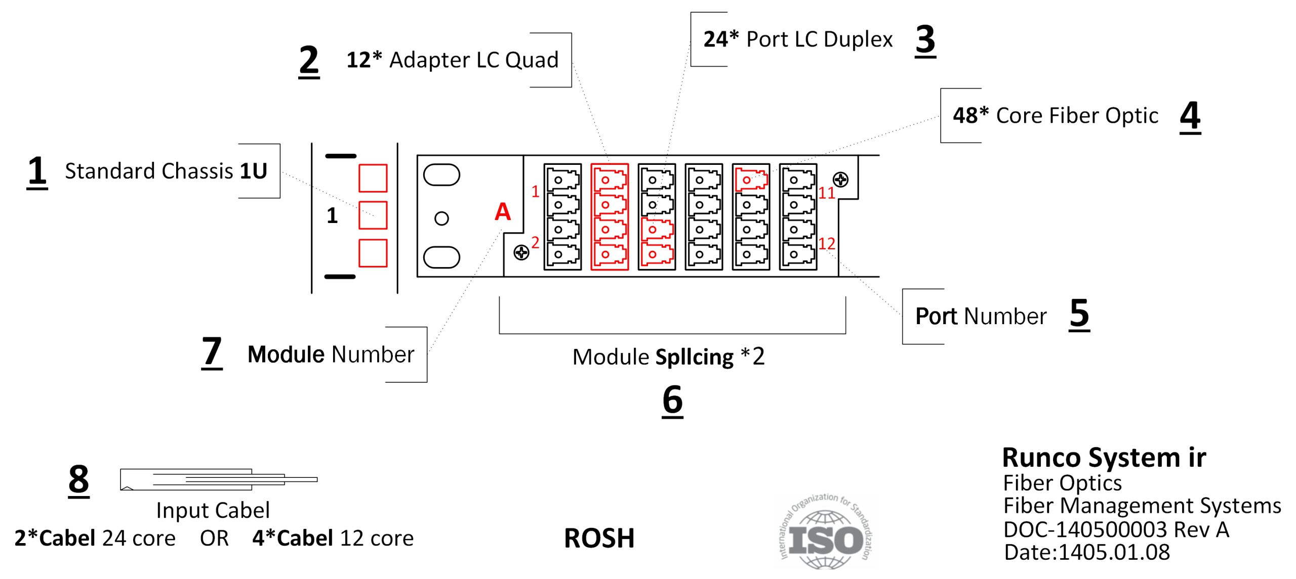 پچ پنل فیبر نوری 24 پورت - ماژولار OS2 LC Quad Singel-mode